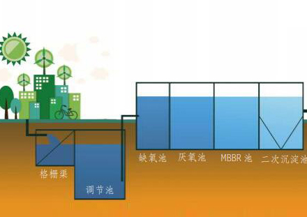 核心倒置 a 2 /o  高效气浮生活污水处理技术