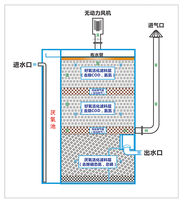 无动力生物滤盒001.jpg