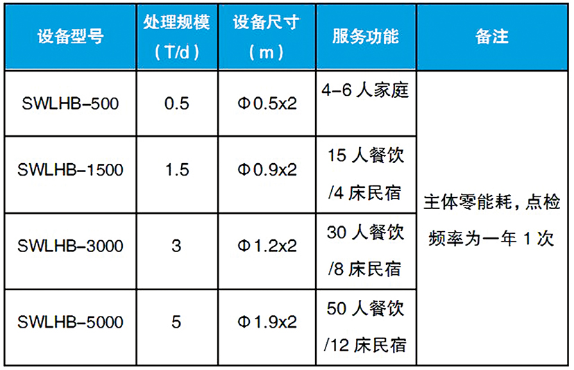 无动力生物滤盒003.jpg